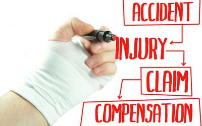 How Should Personal Injury Cases Be Handled